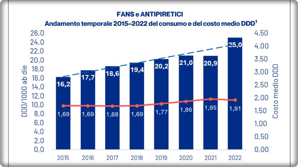 fans grafico